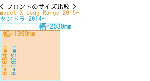 #model X Long Range 2015- + タンドラ 2014-